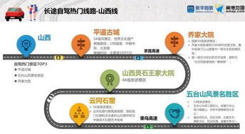 晉中市全域旅游示范區(qū)創(chuàng)建工作階段性匯報